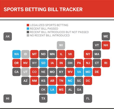 is betting in missouri legal